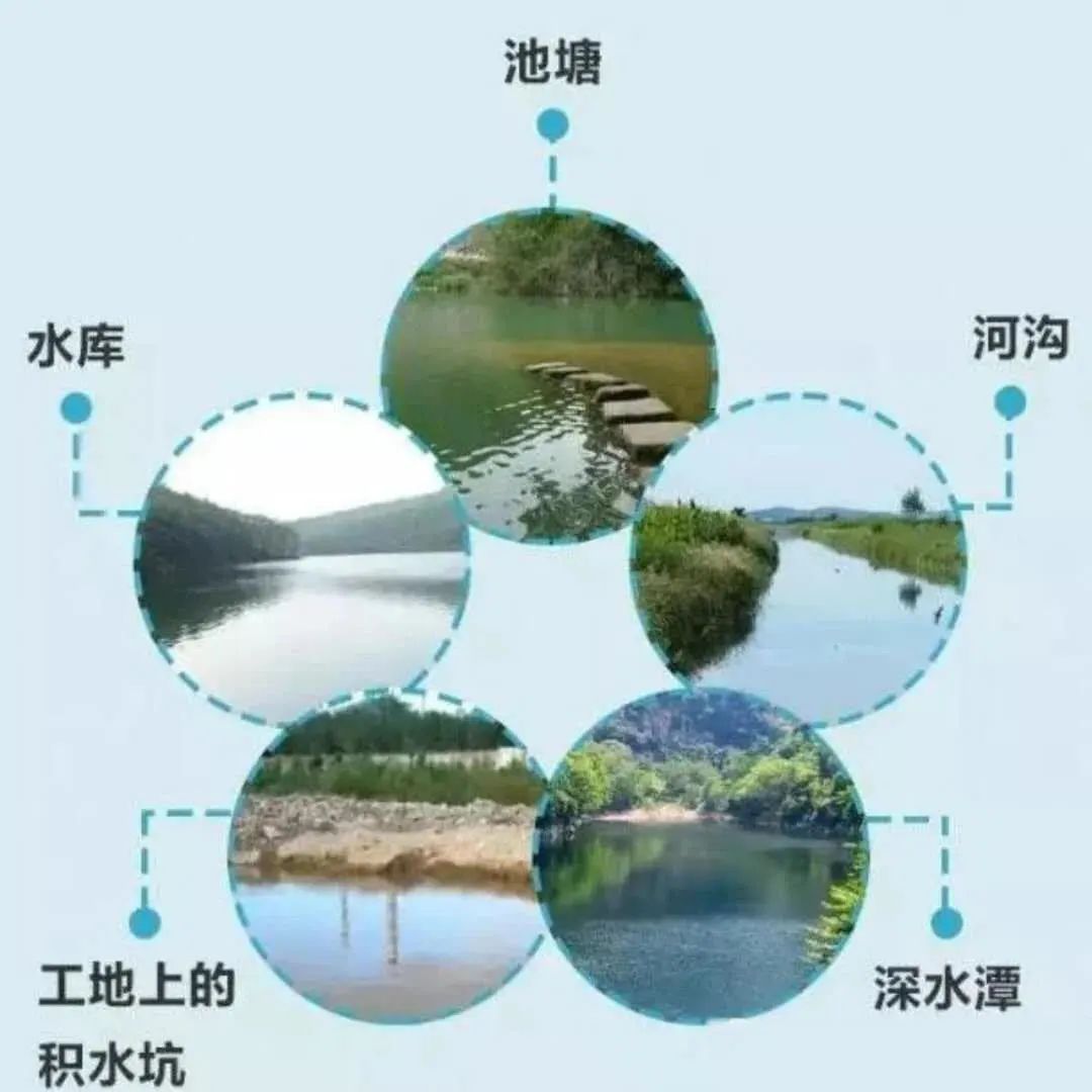 增强防溺意识 远离危险水域 – 防溺水安全教育插图5