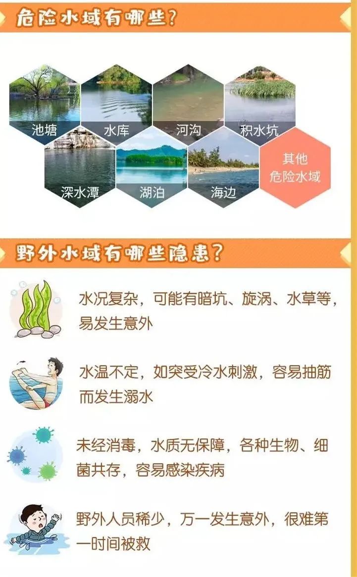 增强防溺意识 远离危险水域 – 防溺水安全教育插图6