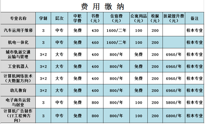 菏泽市交通高级技工学校2021春季开始招生啦!插图4 菏泽市交通高级技工学校2021春季开始招生啦!插图4