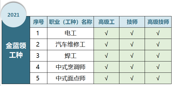 2021年“金蓝领”培训招生简章插图 2021年“金蓝领”培训招生简章插图