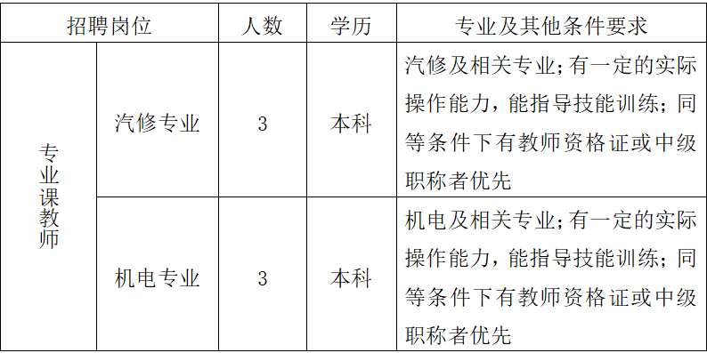 菏泽市交通高级技工学校招聘简章插图2