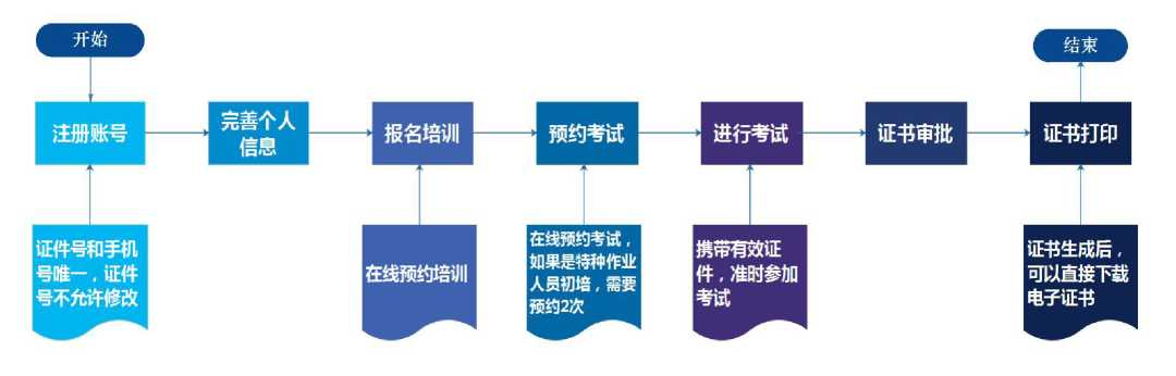 考试管理系统学员用户使用手册插图