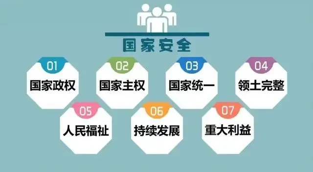 转载 | 第九个全民国家安全教育日！插图1