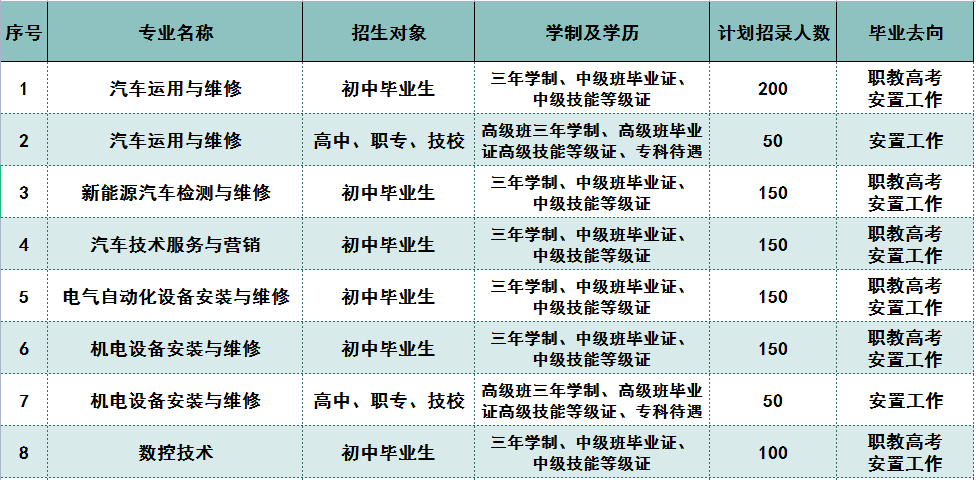 菏泽市交通高级技工学校2024年秋季招生简章插图1
