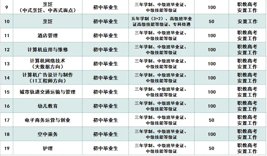 菏泽市交通高级技工学校2024年秋季招生简章插图2