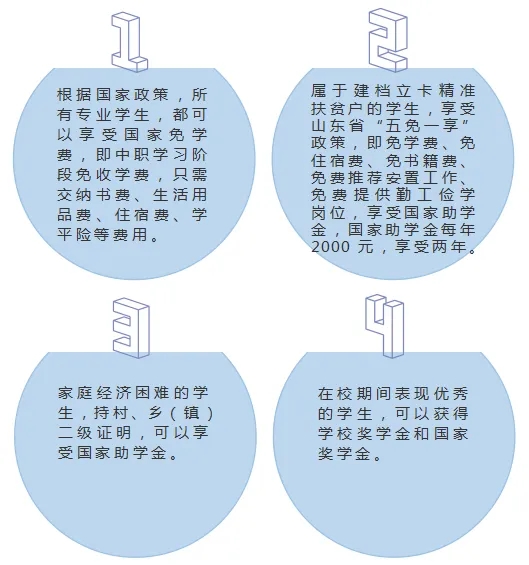 菏泽市交通高级技工学校2024年秋季招生简章插图17