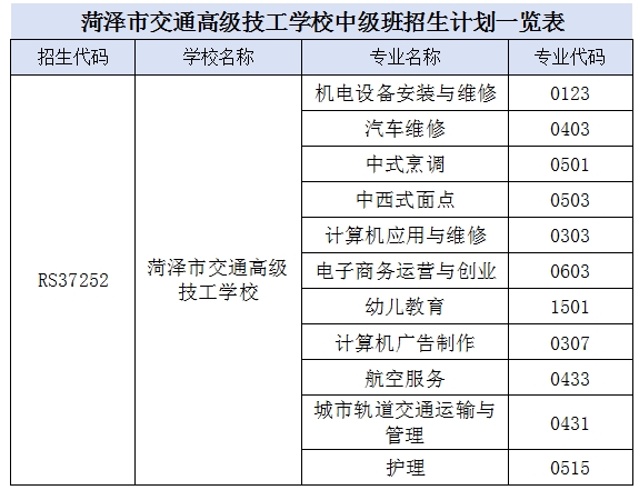 菏泽市交通高级技工学校网上报名填报志愿开始啦!插图 菏泽市交通高级技工学校网上报名填报志愿开始啦!插图