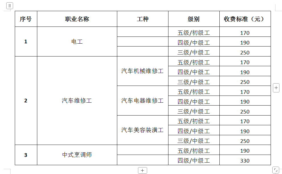菏泽市交通高级技工学校面向社会开展2025年职业技能等级认定评价计划公告插图4