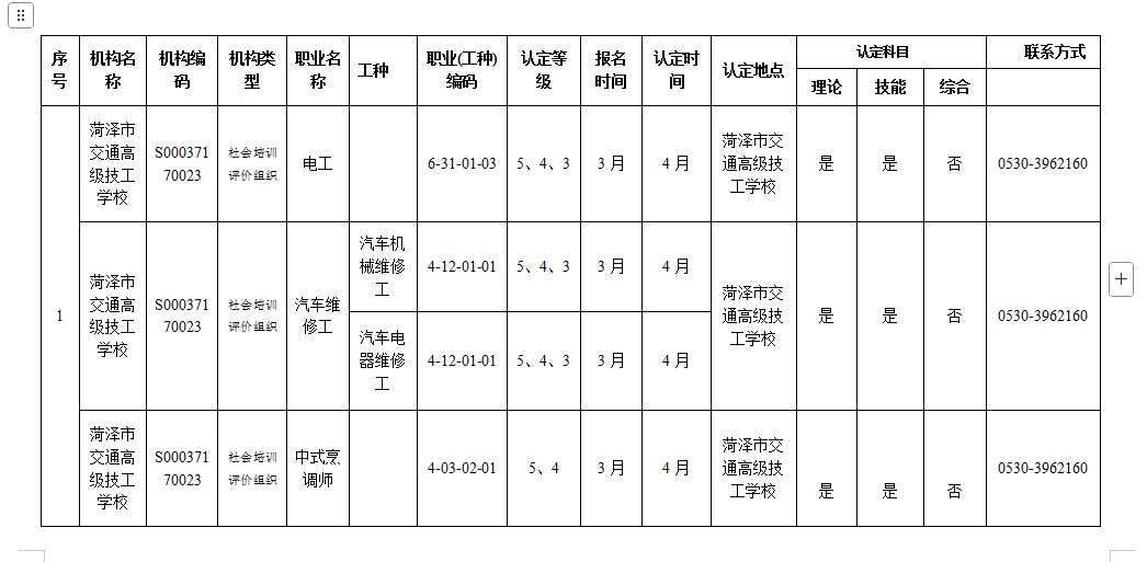 菏泽市交通高级技工学校面向社会开展2025年职业技能等级认定评价计划公告插图