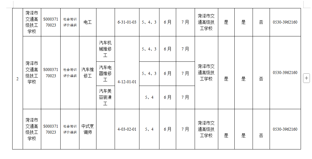 菏泽市交通高级技工学校面向社会开展2025年职业技能等级认定评价计划公告插图1
