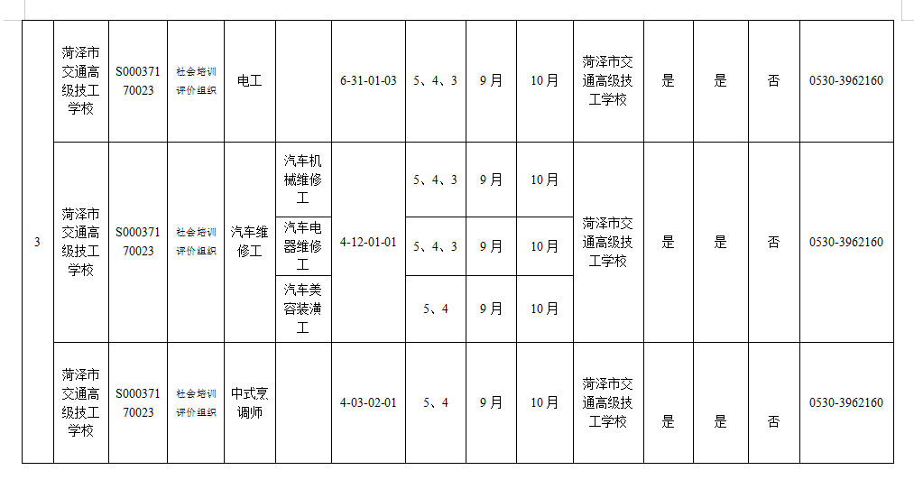 菏泽市交通高级技工学校面向社会开展2025年职业技能等级认定评价计划公告插图2
