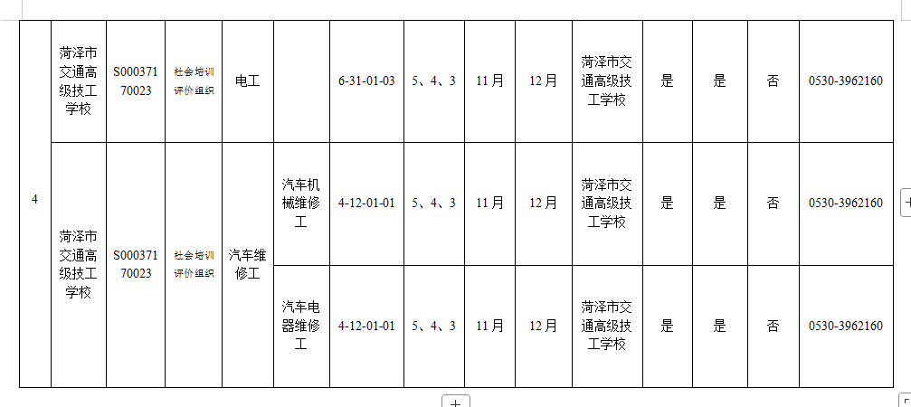 菏泽市交通高级技工学校面向社会开展2025年职业技能等级认定评价计划公告插图3