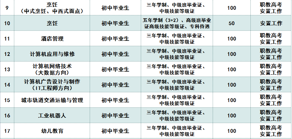 交通技校育英才 梦想启航新未来——菏泽市交通高级技工学校2026年招生火热进行中！插图8