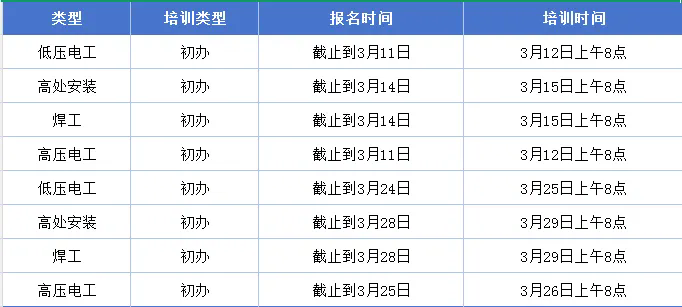 开班通知 | 2026年3月份特种作业操作证培训计划插图1