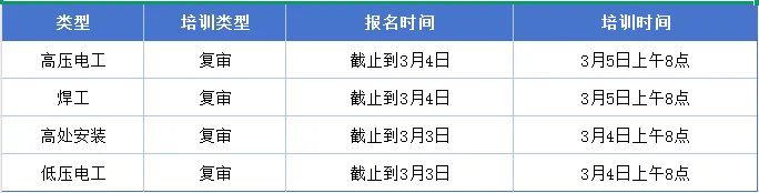 开班通知 | 2026年3月份特种作业操作证培训计划插图2