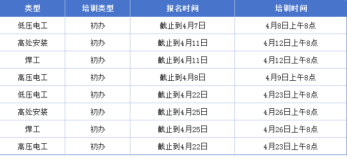 开班通知 | 2026年4月份特种作业操作证培训计划插图1