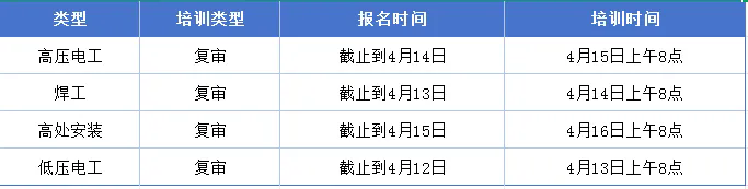 开班通知 | 2026年4月份特种作业操作证培训计划插图2