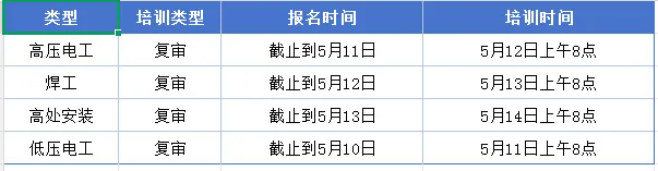 开班通知 | 2026年5月份特种作业操作证培训计划插图2 开班通知 | 2026年5月份特种作业操作证培训计划插图2