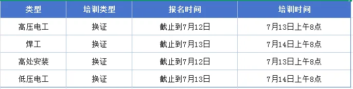 开班通知 | 2026年7月份特种作业操作证培训计划插图2