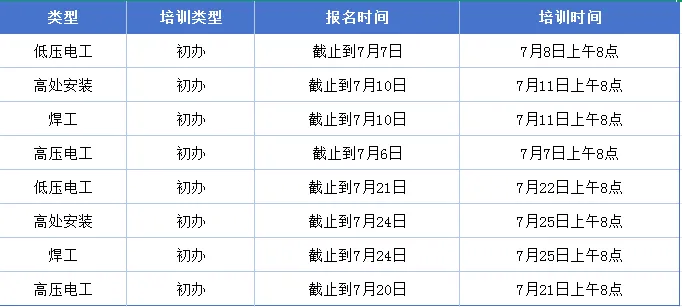 开班通知 | 2026年7月份特种作业操作证培训计划插图1