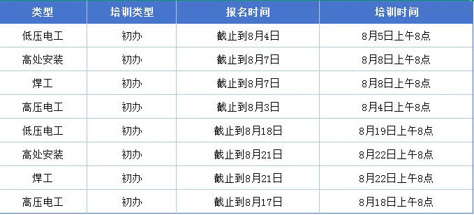 开班通知 | 2026年8月份特种作业操作证培训计划插图1