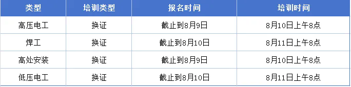 开班通知 | 2026年8月份特种作业操作证培训计划插图2