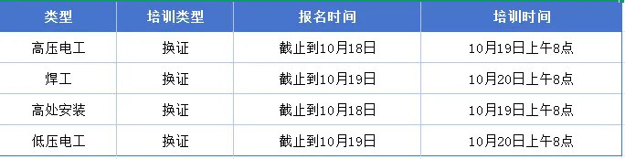 开班通知 | 2026年10月份特种作业操作证培训计划插图2