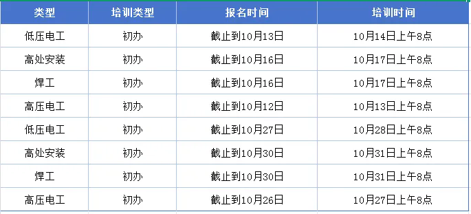 开班通知 | 2026年10月份特种作业操作证培训计划插图1